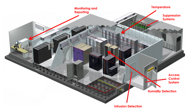 Digital Surveillance System